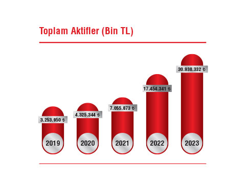 2023 yılını parlak iş sonuçlarıyla tamamladık.